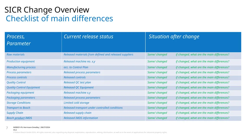 Change Proposal form (CPF) Change Proposal Form 1. - slide 7 of 12