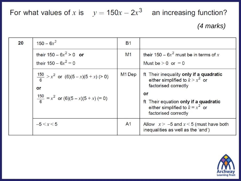 (4 marks) Points of Inflection Maximum and minimum - slide 1 of 14