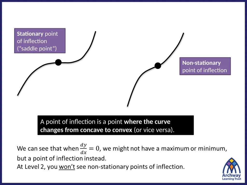 (4 marks) Points of Inflection Maximum and minimum - slide 7 of 14