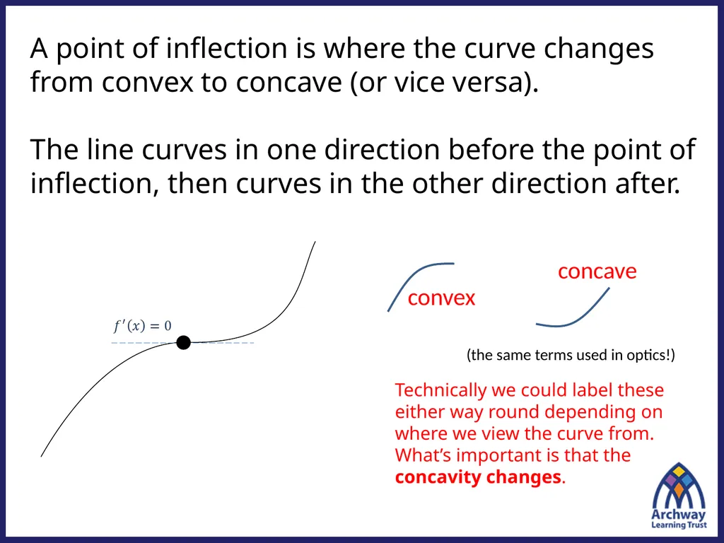 (4 marks) Points of Inflection Maximum and minimum - slide 5 of 14