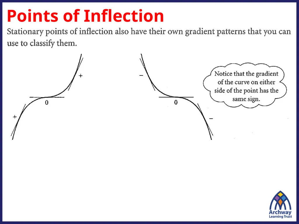 (4 marks) Points of Inflection Maximum and minimum - slide 4 of 14