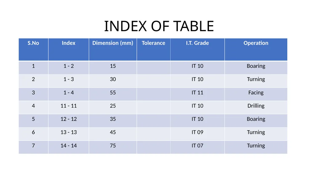 PROCESS PLANNIG SHEET SHEET NO 7 Shehzad Ahmed - slide 6 of 10