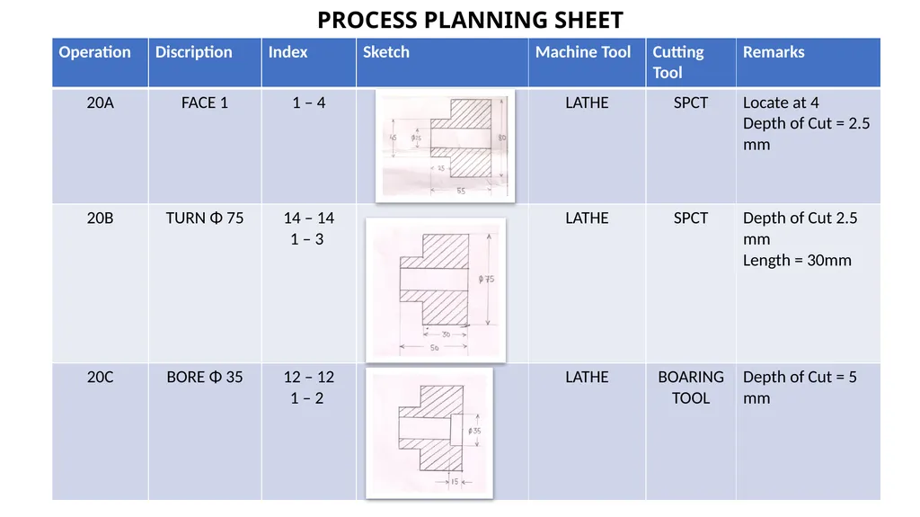 PROCESS PLANNIG SHEET SHEET NO 7 Shehzad Ahmed - slide 8 of 10