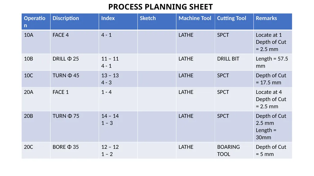 PROCESS PLANNIG SHEET SHEET NO 7 Shehzad Ahmed - slide 9 of 10