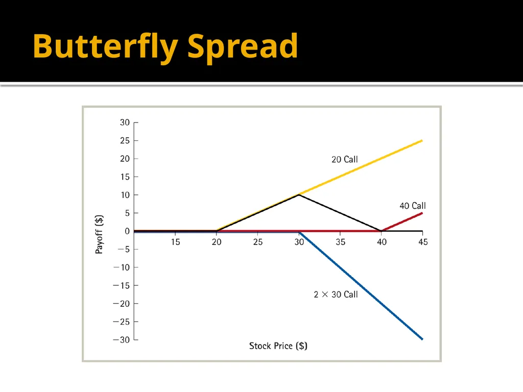 Financial Options Option Basics Financial Option A - slide 18 of 46