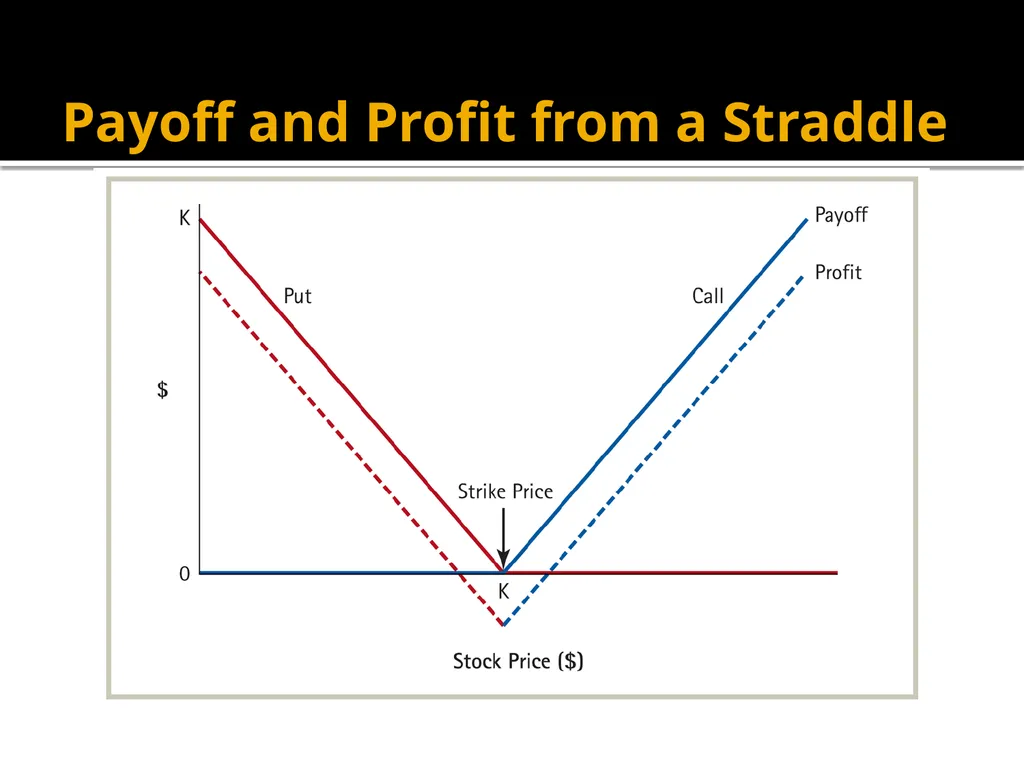Financial Options Option Basics Financial Option A - slide 15 of 46
