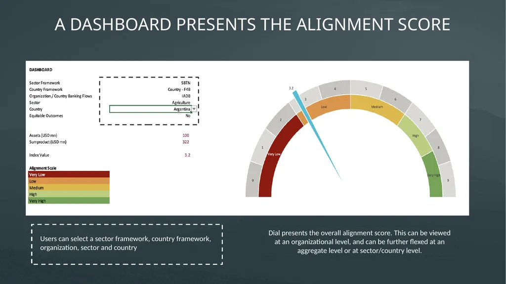INCREASING THE NATURE ALIGNMENT OF GLOBAL FINANCE - slide 11 of 15