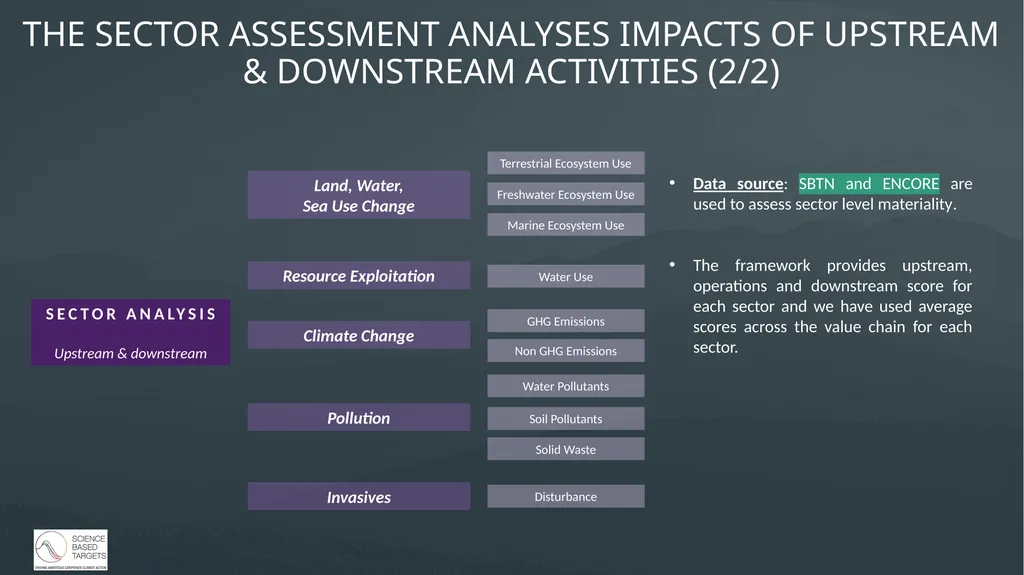 INCREASING THE NATURE ALIGNMENT OF GLOBAL FINANCE - slide 8 of 15
