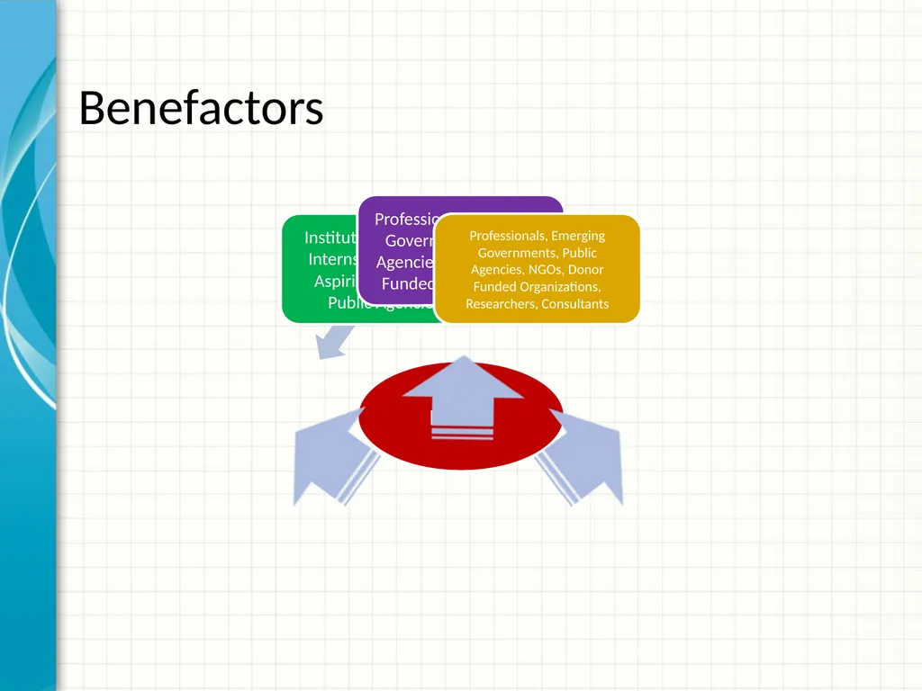 Procurement capacity building: how to put it in - slide 23 of 25