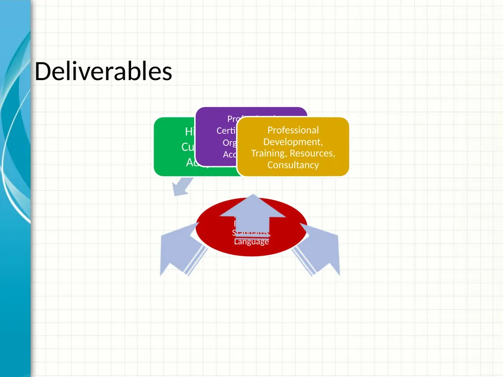 Procurement capacity building: how to put it in - slide 22 of 25