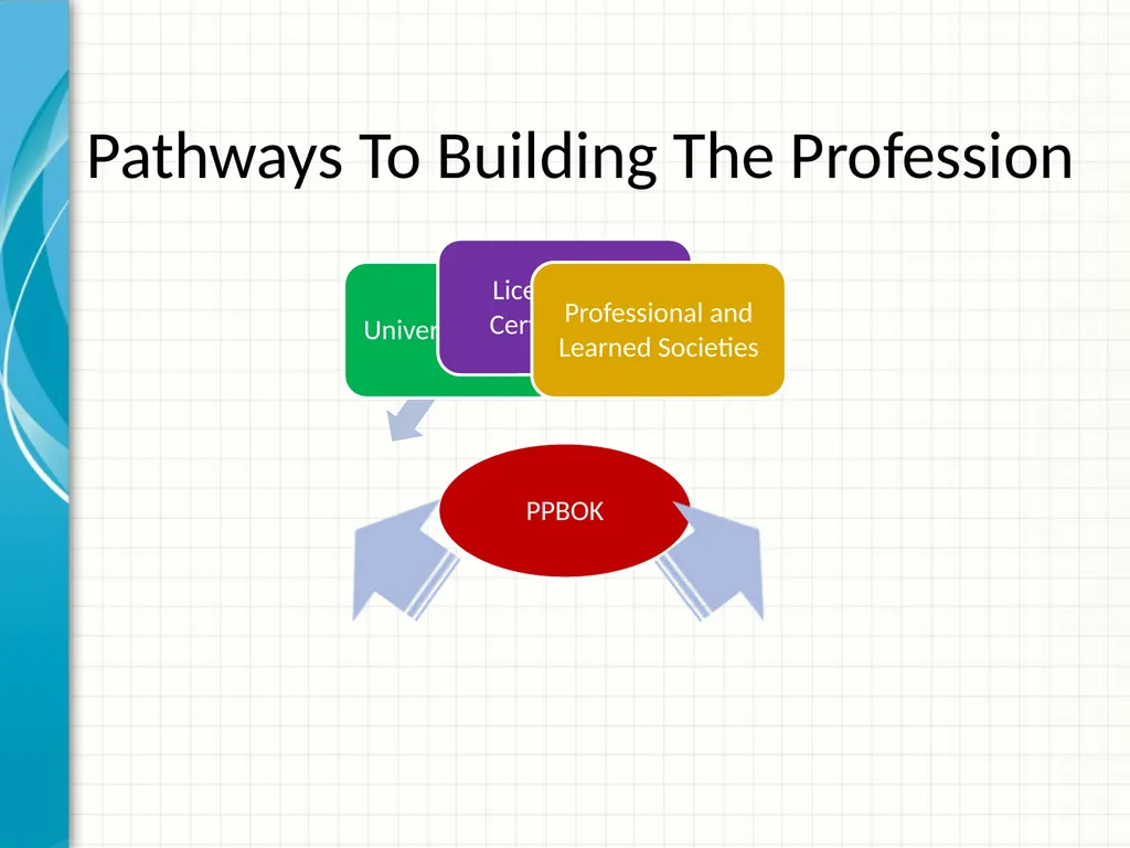 Procurement capacity building: how to put it in - slide 21 of 25
