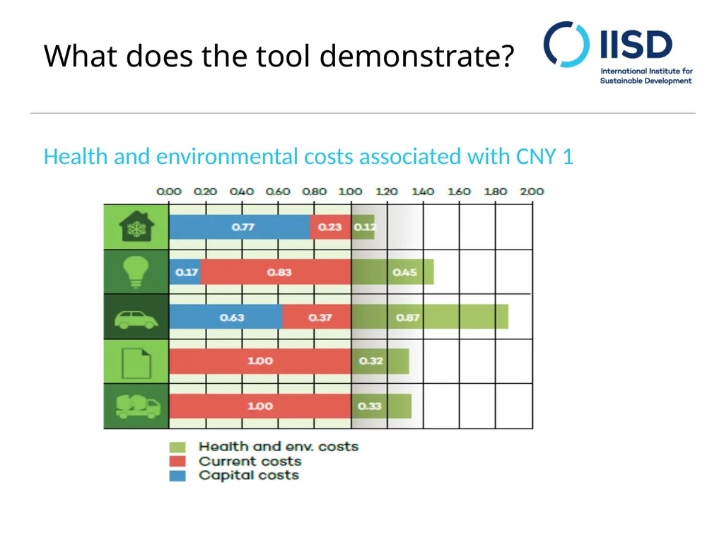 Monetizing gains from Sustainable Public - slide 4 of 9