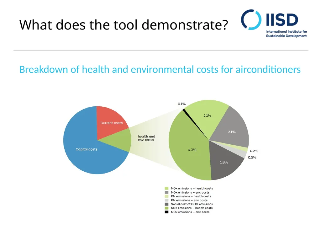 Monetizing gains from Sustainable Public - slide 5 of 9