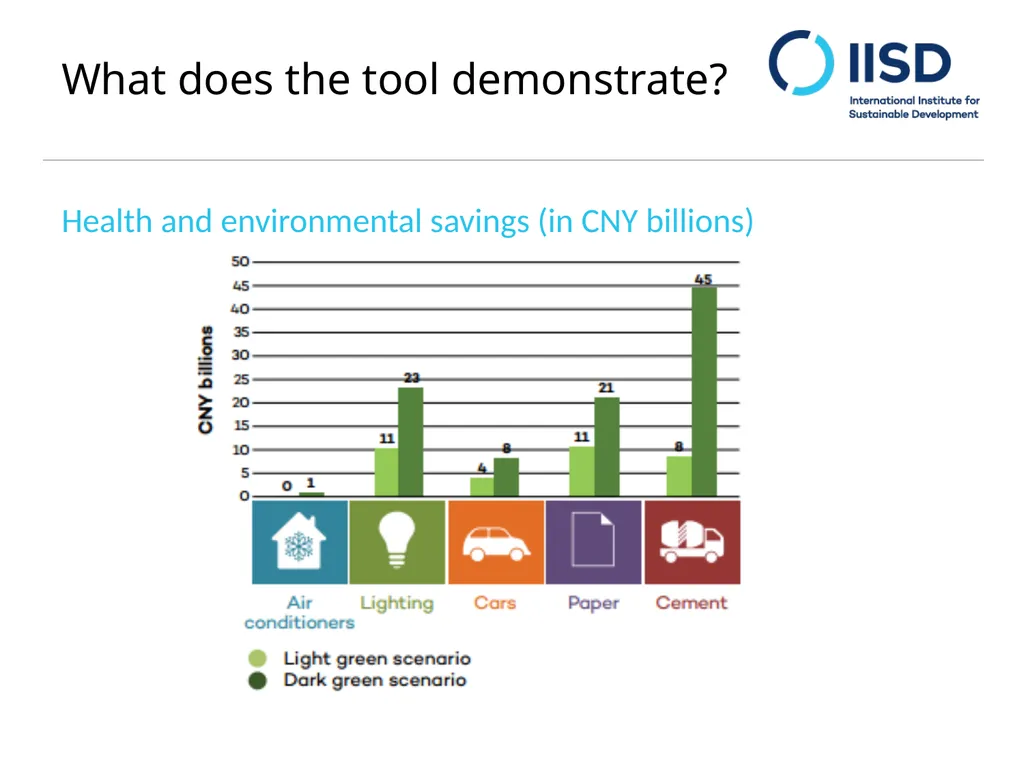 Monetizing gains from Sustainable Public - slide 6 of 9