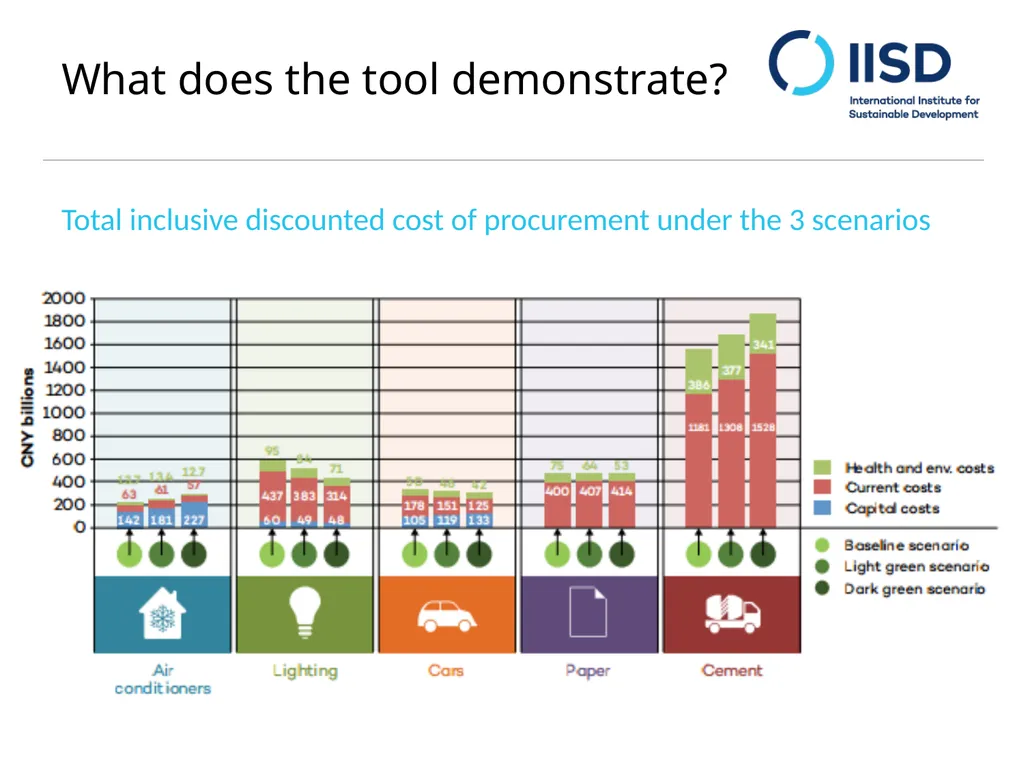Monetizing gains from Sustainable Public - slide 8 of 9