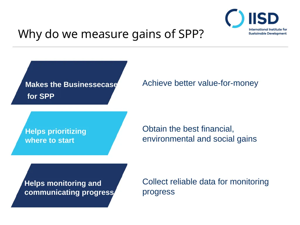 Monetizing gains from Sustainable Public - slide 2 of 9