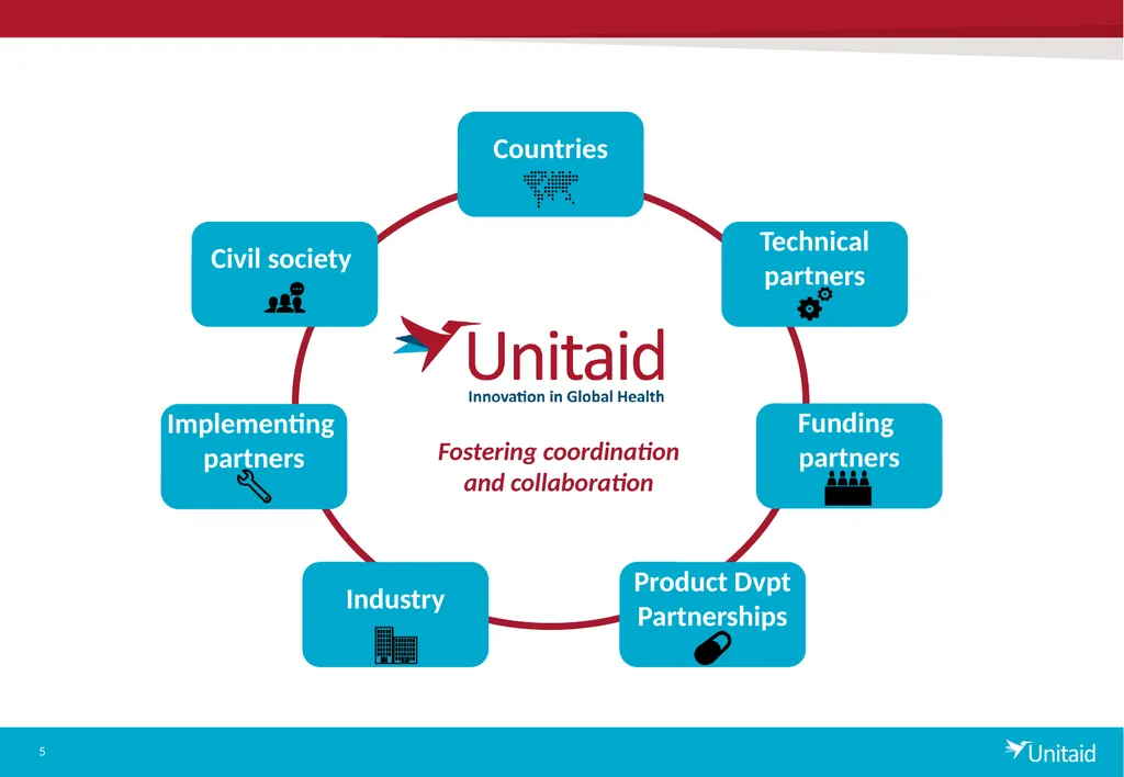Unitaid Unitaid finds better ways to prevent, - slide 5 of 5