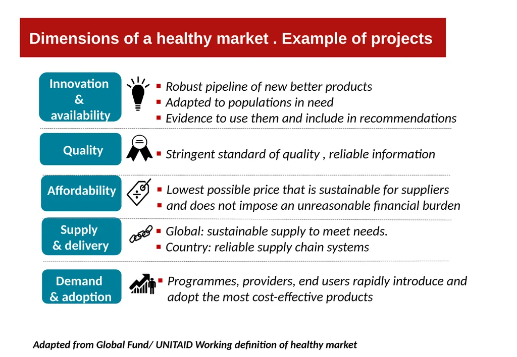 Unitaid Unitaid finds better ways to prevent, - slide 4 of 5