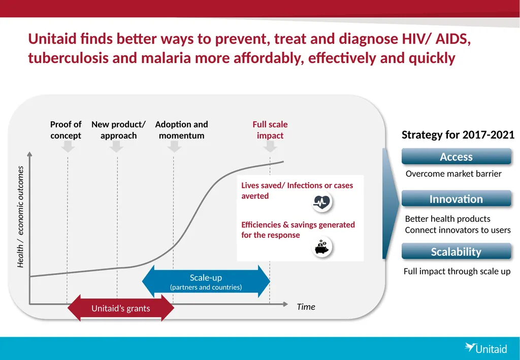 Unitaid Unitaid finds better ways to prevent, - slide 2 of 5