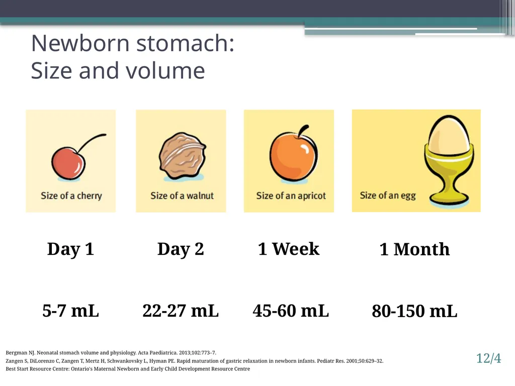 Session 12. Milk supply challenges 12/1 © - slide 4 of 15