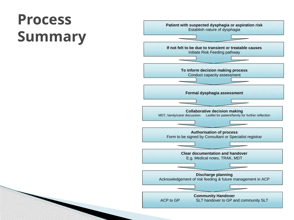 Risk Feeding : Managing it better Dr Rachael - slide 11 of 13