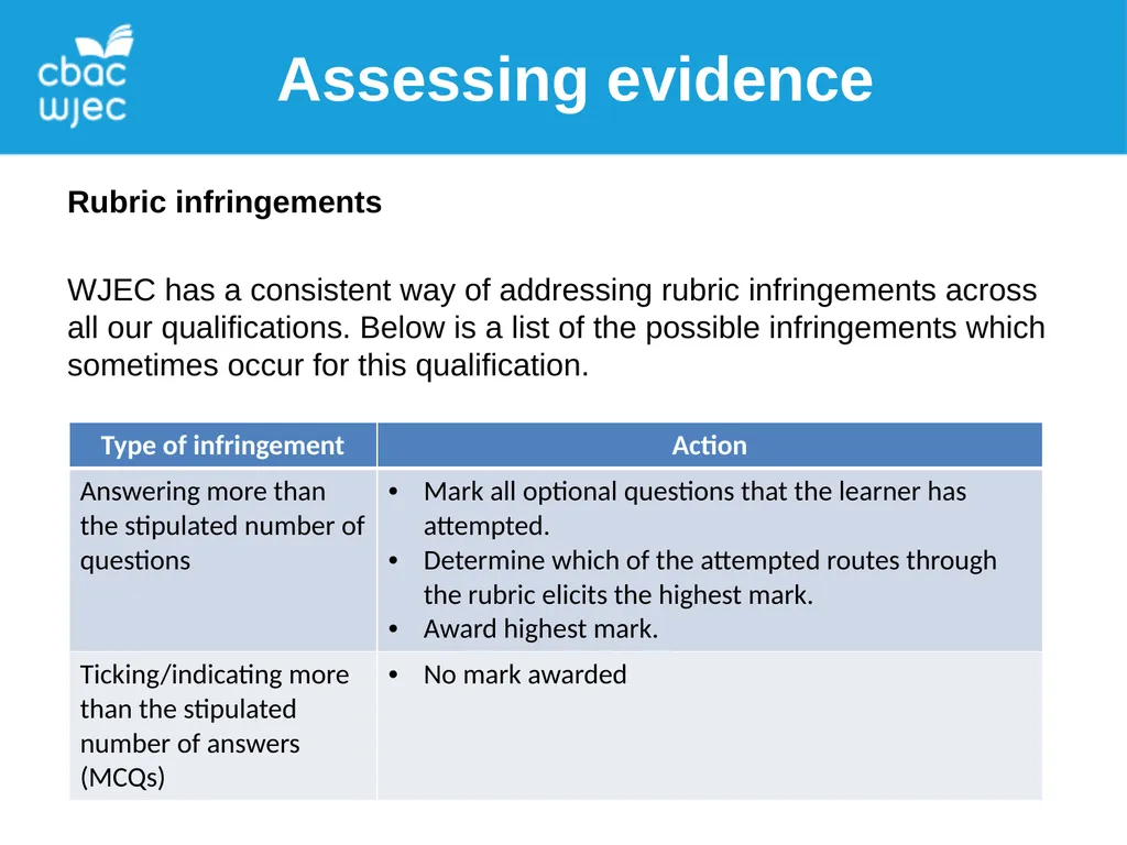 Assessing WJEC AS Music Assessing evidence - slide 5 of 12