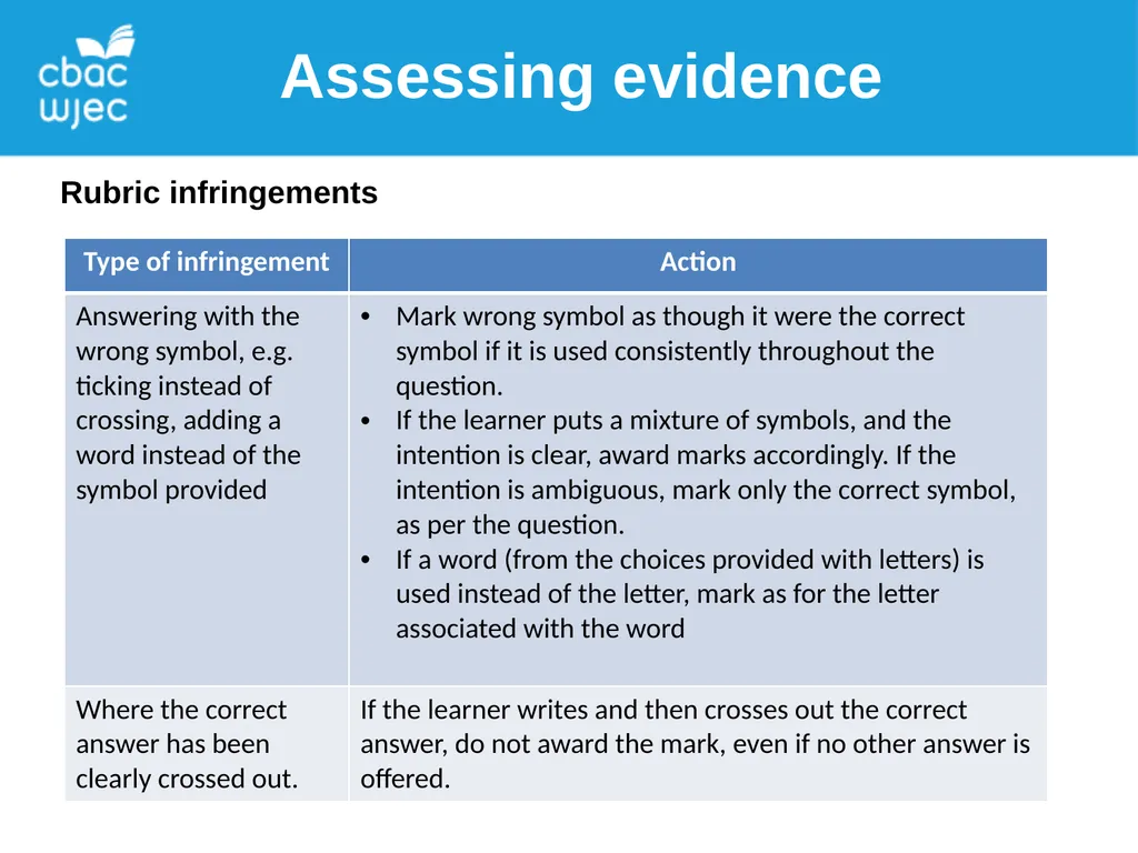 Assessing WJEC AS Music Assessing evidence - slide 6 of 12