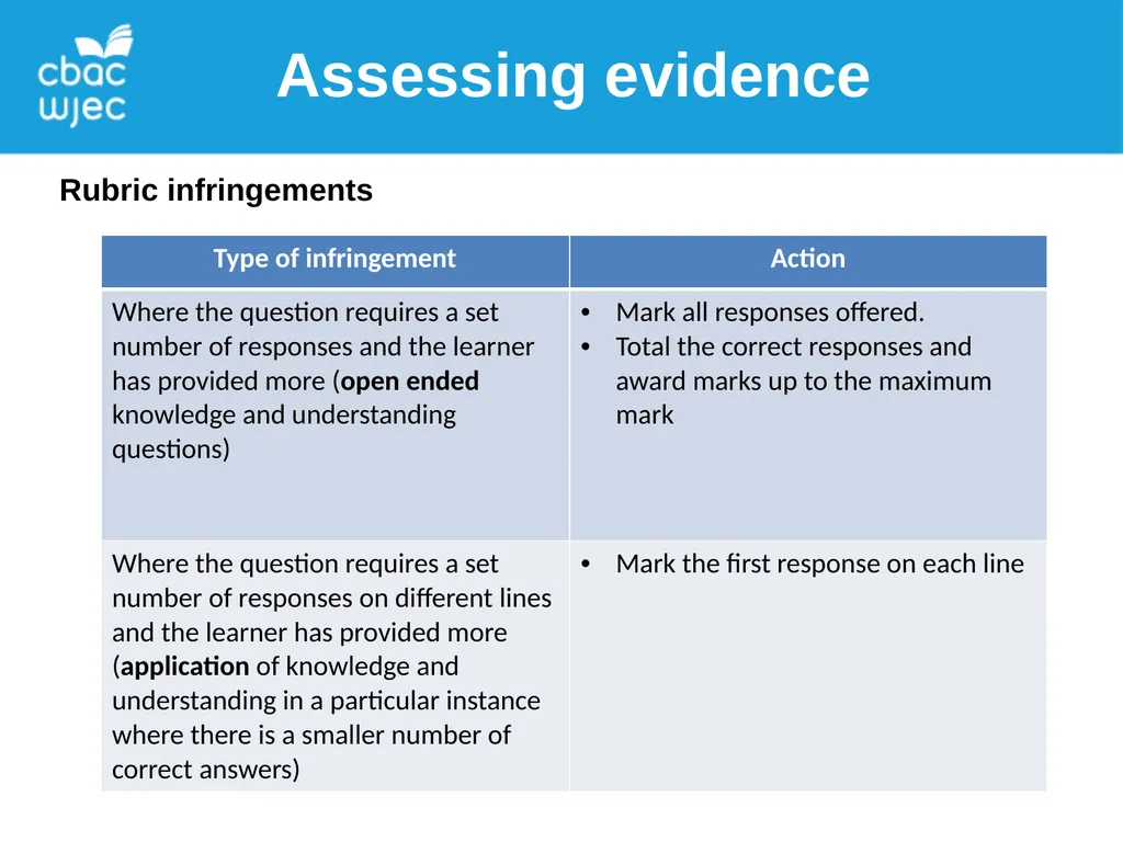 Assessing WJEC AS Music Assessing evidence - slide 7 of 12