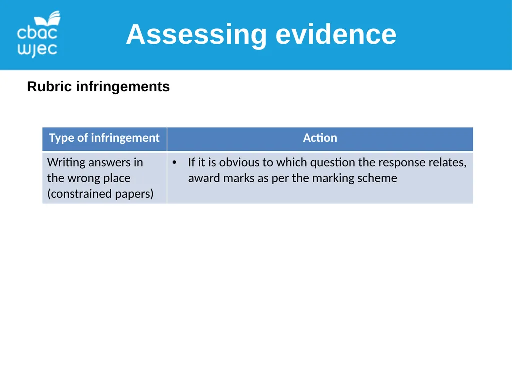 Assessing WJEC AS Music Assessing evidence - slide 8 of 12