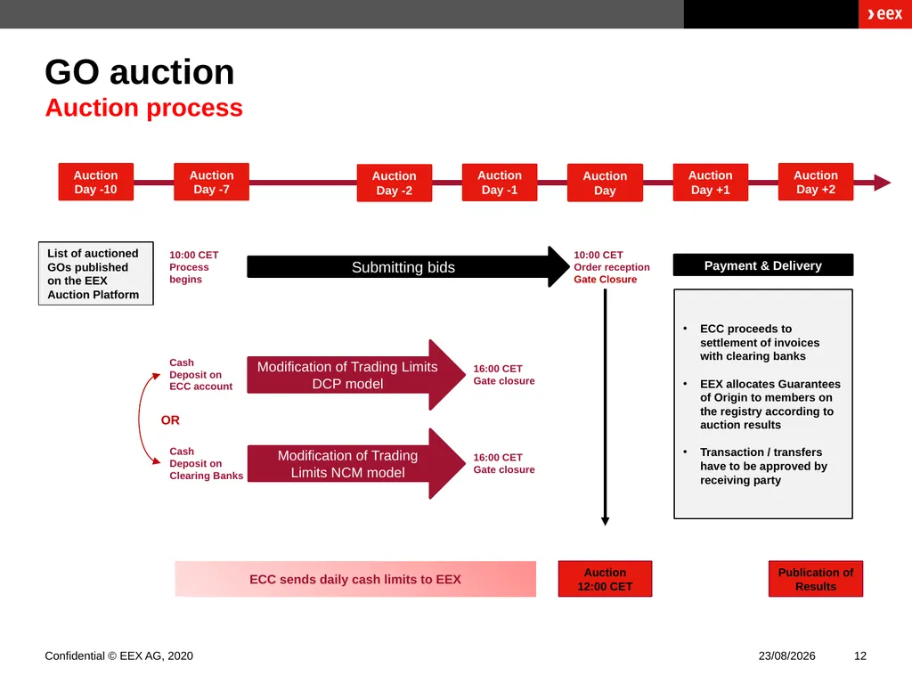 Guarantees of Origin Presentation Paris November - slide 12 of 17