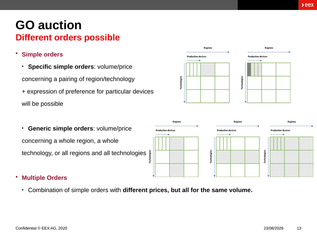 Guarantees of Origin Presentation Paris November - slide 13 of 17