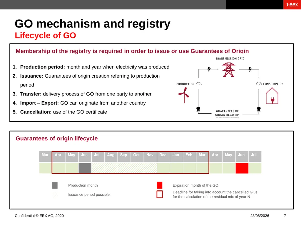 Guarantees of Origin Presentation Paris November - slide 7 of 17