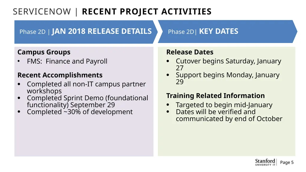 ServiceNow Implementation Project Campus - slide 5 of 13