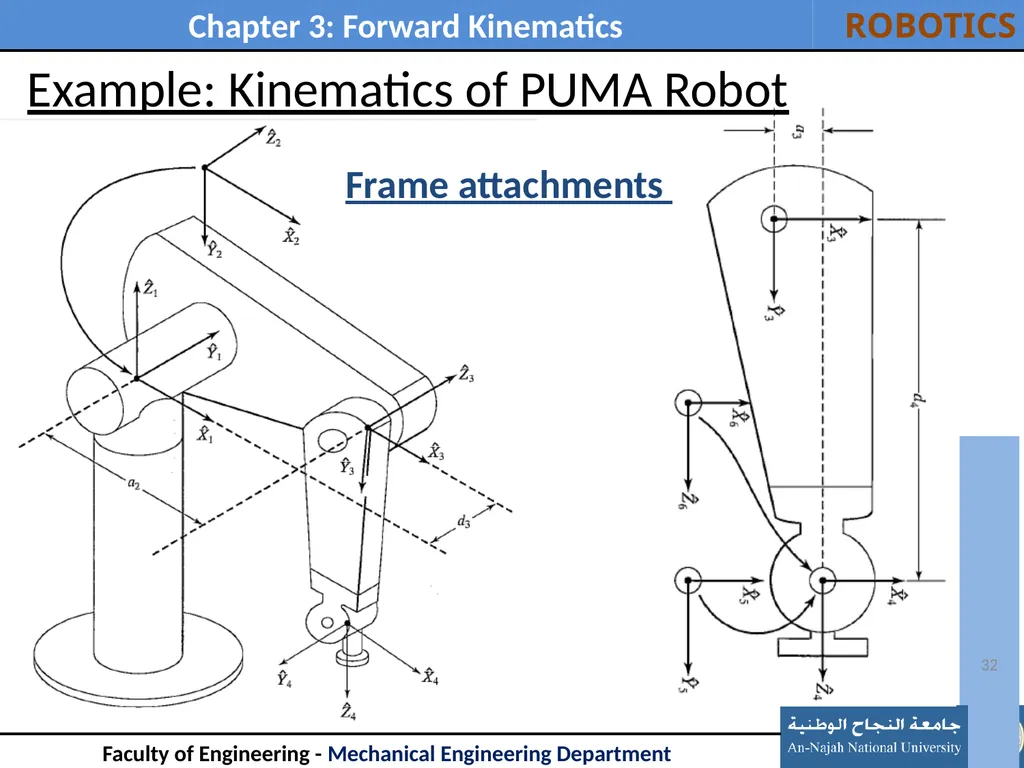 Outline: Introduction Link Description - slide 32 of 37