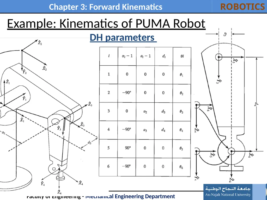 Outline: Introduction Link Description - slide 33 of 37