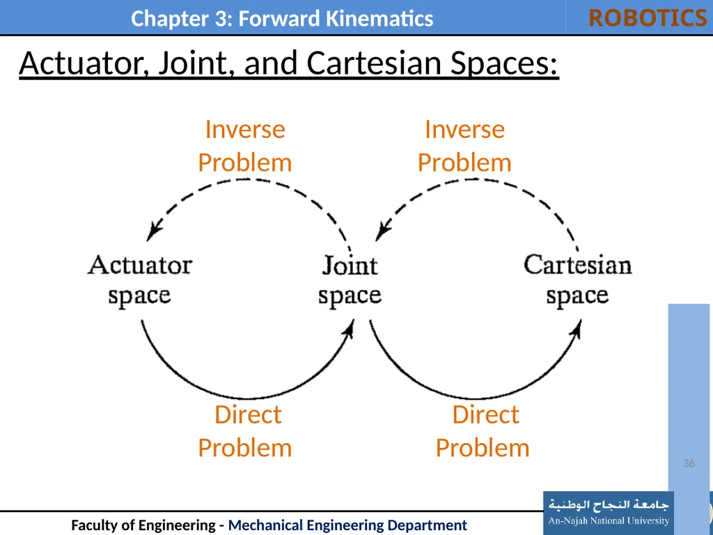 Outline: Introduction Link Description - slide 36 of 37