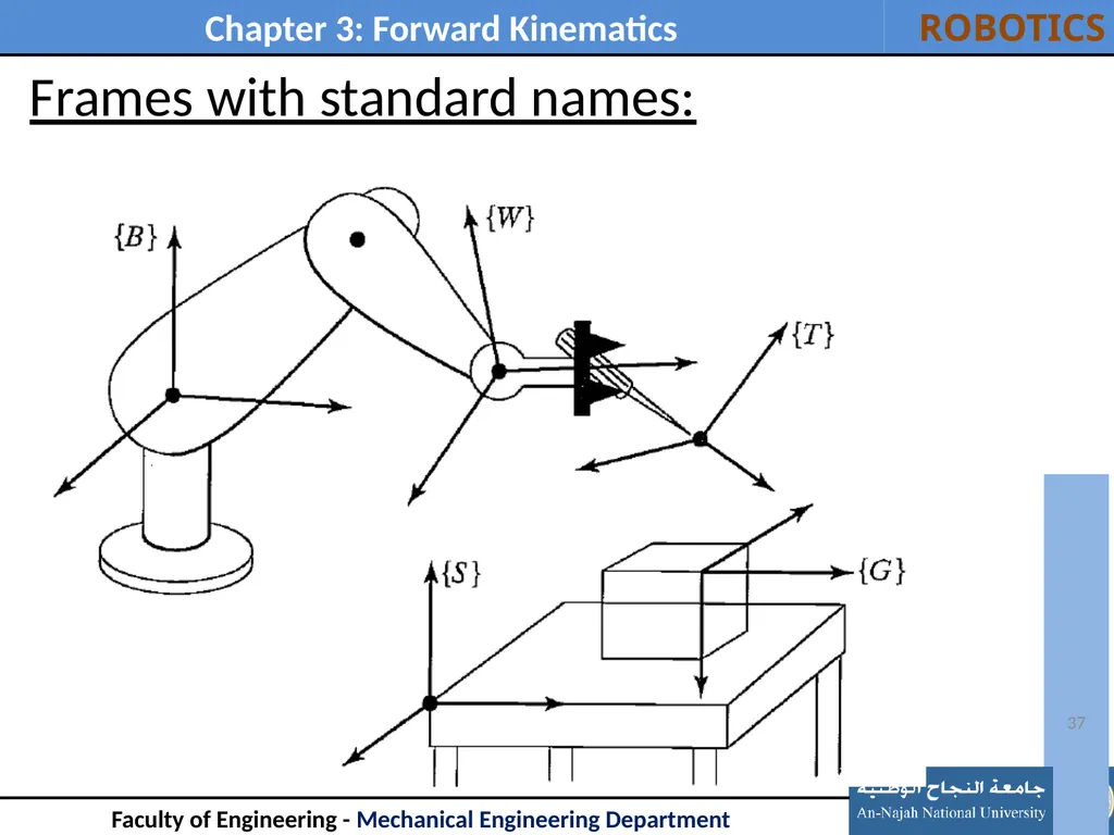 Outline: Introduction Link Description - slide 37 of 37