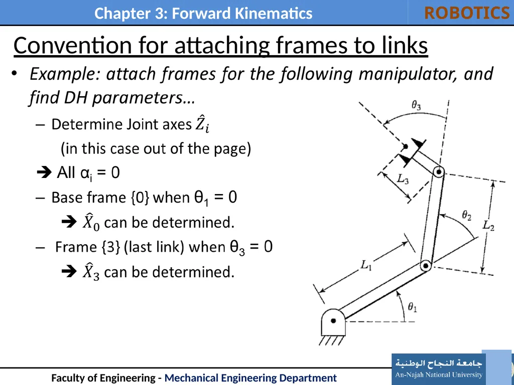 Outline: Introduction Link Description - slide 15 of 37