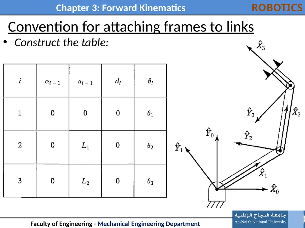 Outline: Introduction Link Description - slide 16 of 37