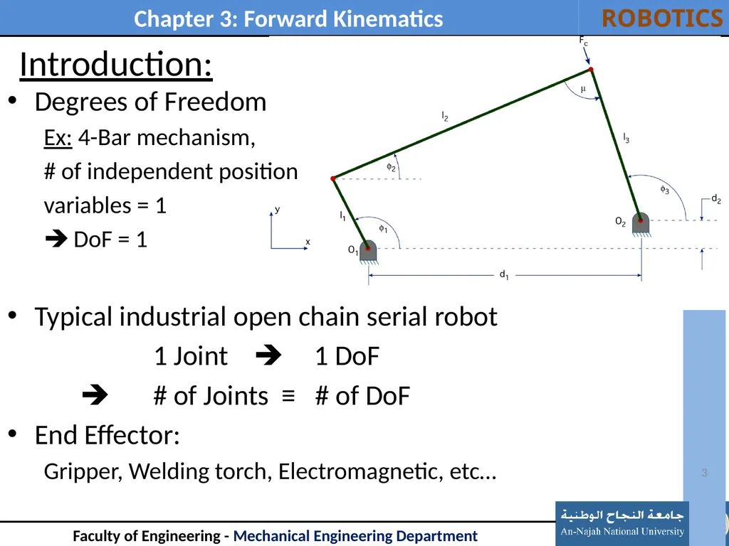 Outline: Introduction Link Description - slide 3 of 37