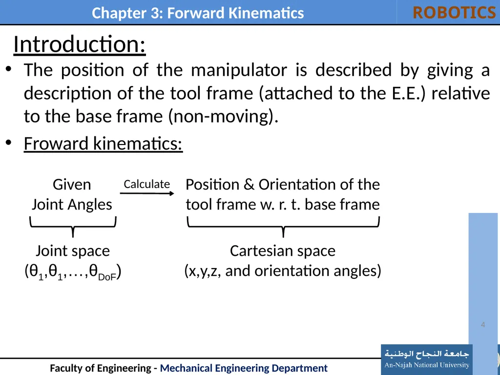 Outline: Introduction Link Description - slide 4 of 37
