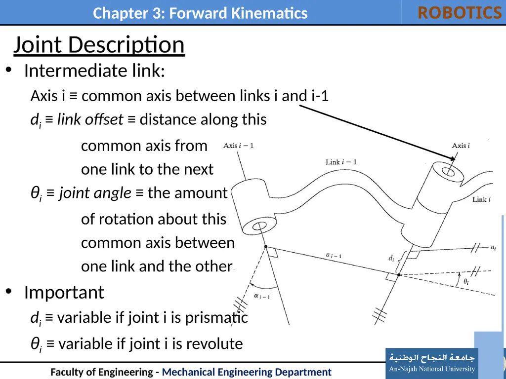 Outline: Introduction Link Description - slide 8 of 37