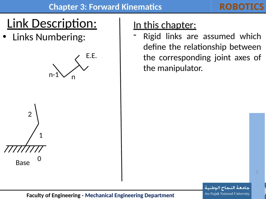 Outline: Introduction Link Description - slide 5 of 37