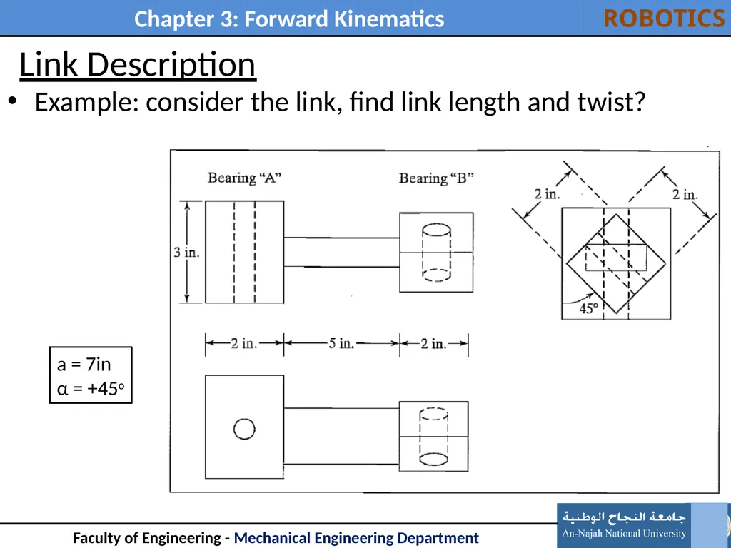 Outline: Introduction Link Description - slide 7 of 37