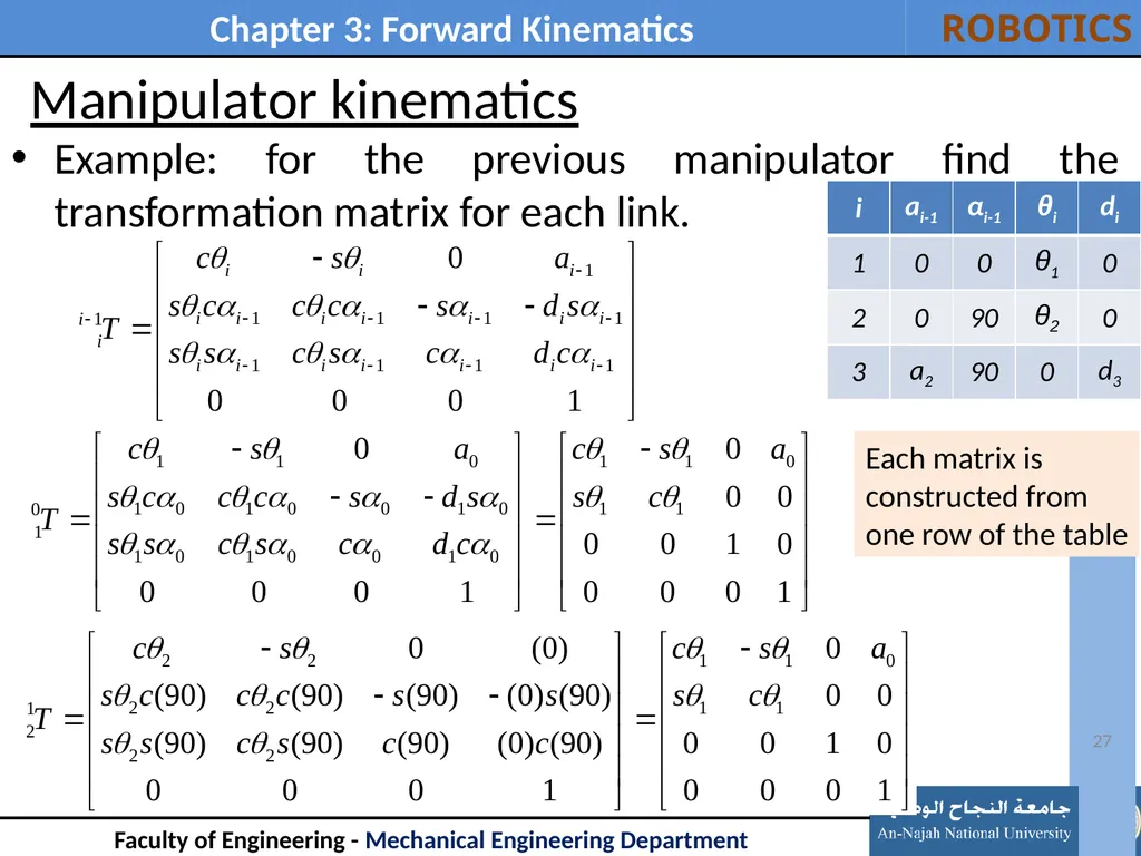 Outline: Introduction Link Description - slide 27 of 37