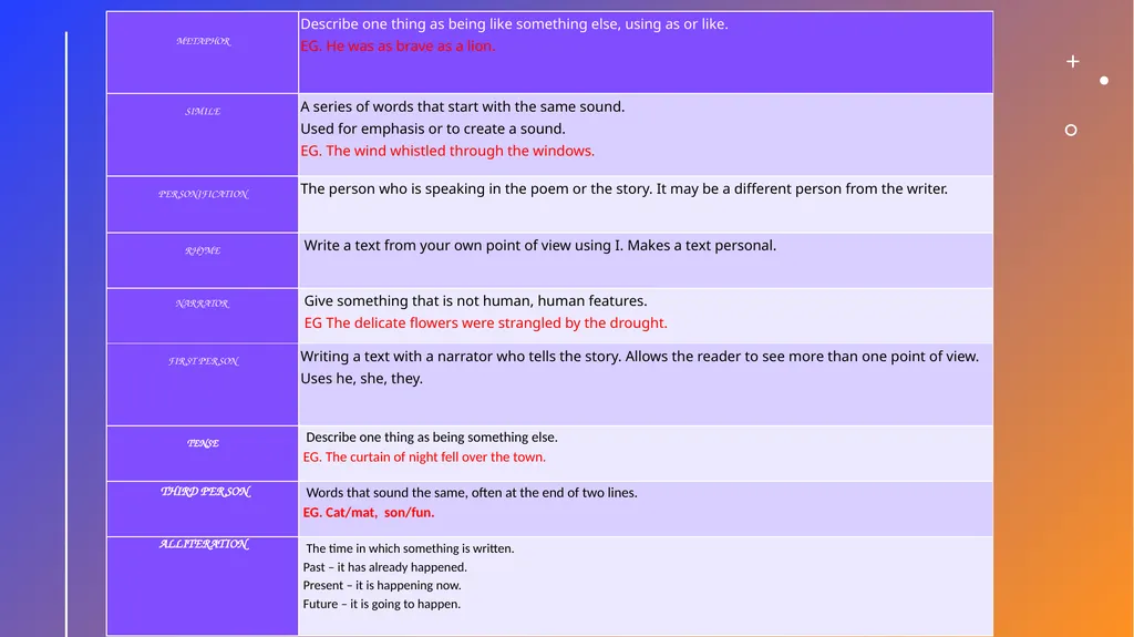 ‘If’ Rudyard Kipling The Poet: Joseph Rudyard - slide 17 of 18