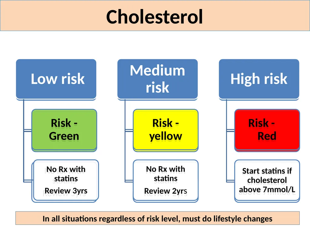 If borderline, start with diet + exercise - slide 5 of 7