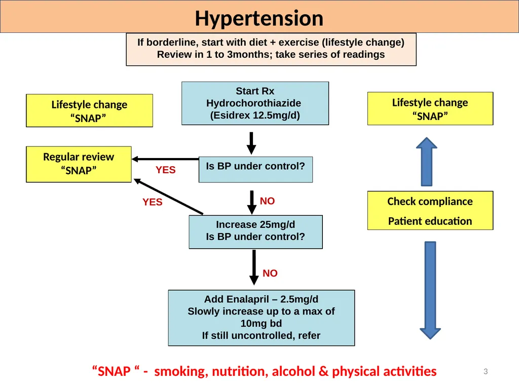 If borderline, start with diet + exercise - slide 3 of 7