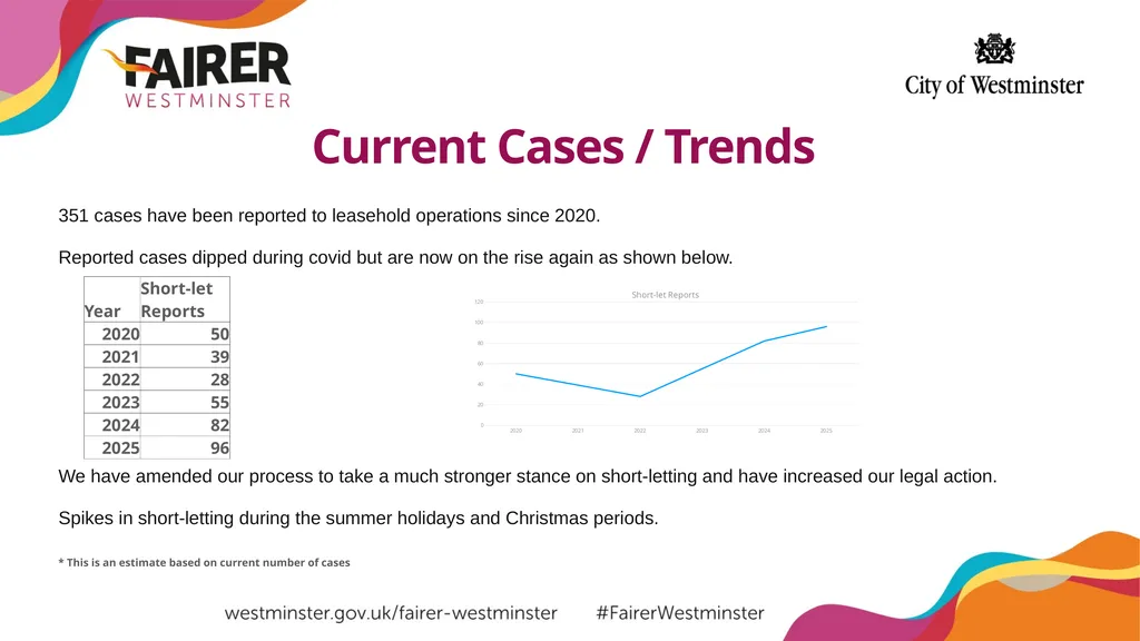 Tackling Short-lets in Leasehold Properties Short - slide 7 of 10