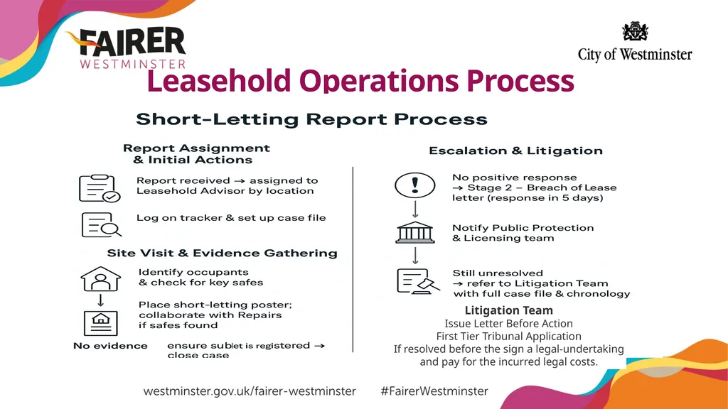Tackling Short-lets in Leasehold Properties Short - slide 4 of 10